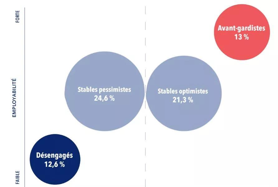 WMT #10 - Cartésien désabusé. - by Jean-Marie Caillaud
