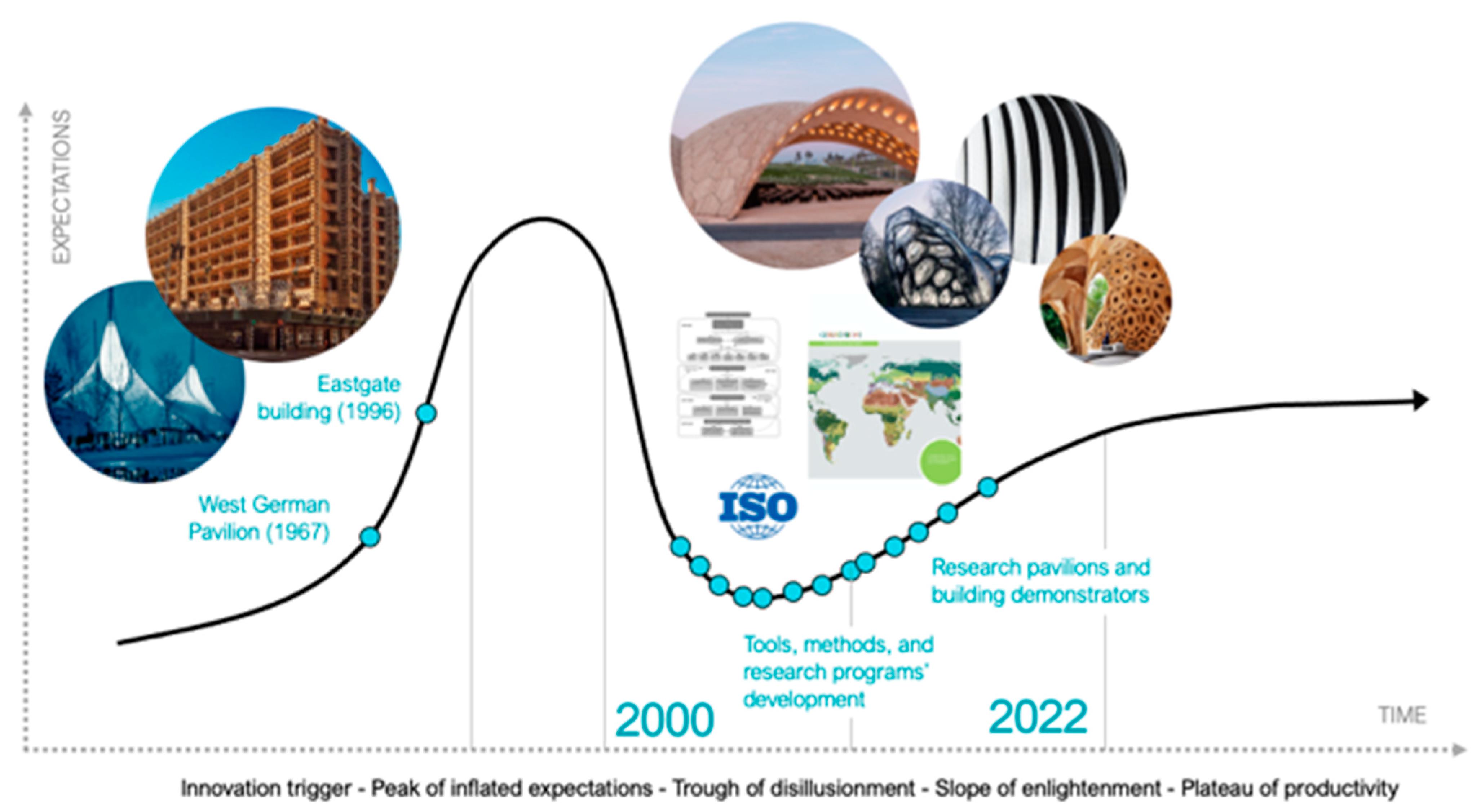 Has Biomimicry in Architecture Arrived in France? Diversity of ...